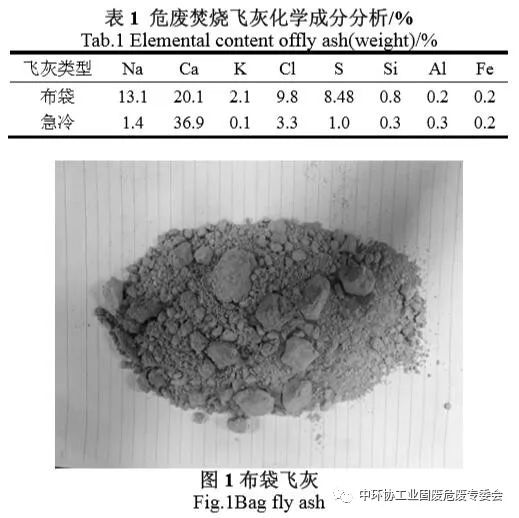 危险废物